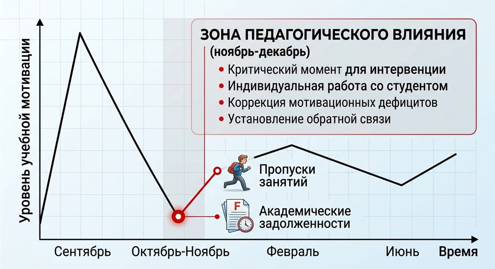 Зона педагогического влияния