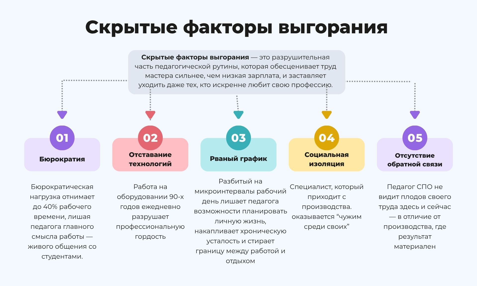 Кадровый дефицит в системе СПО: скрытые факторы выгорания